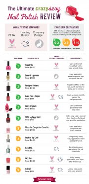 non toxic nail polish review